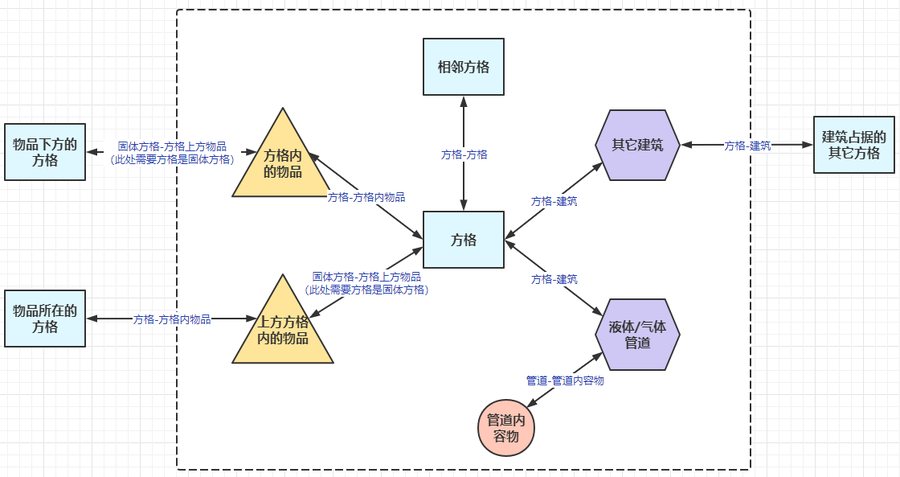 换热路线 除导热板特殊路线外.png