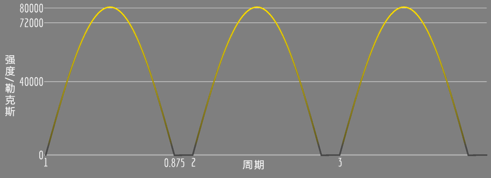 光照强度图像.png