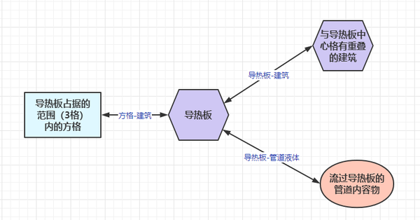 换热路线 导热板特殊路线 202308.png