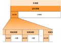 2024年7月29日 (一) 07:20版本的缩略图